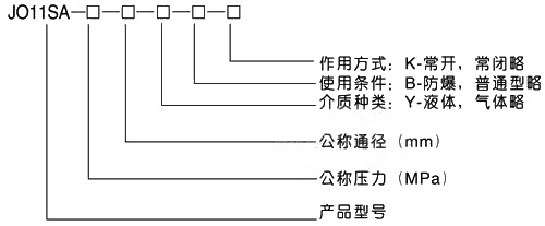 不銹鋼電磁閥