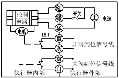 微型電動(dòng)球閥